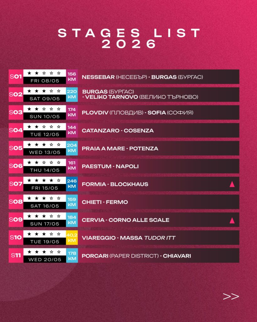 Иллюстрация — Обнародован маршрут «Джиро д’Италия-2026»