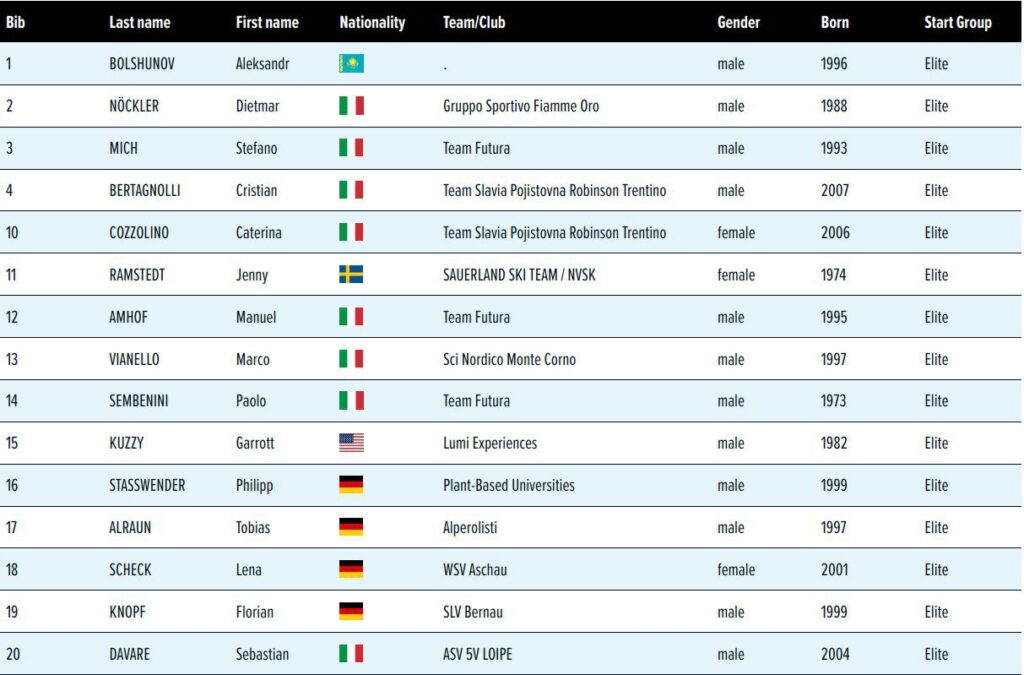 Иллюстрация — Трехкратный олимпийский чемпион из России выступит за Казахстан на гонке в Италии