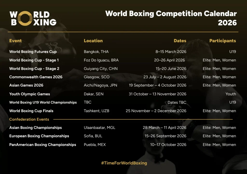 Фото: World Boxing