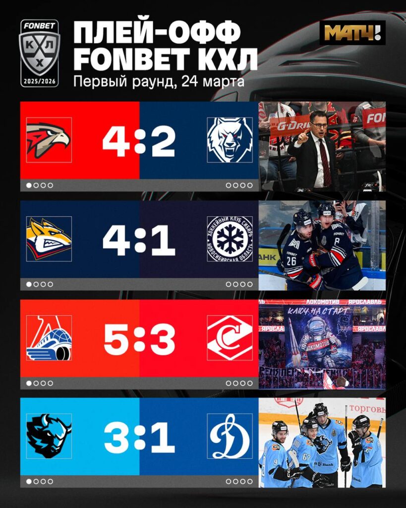 Иллюстрация — Результаты первых матчей 1/8 финала «Кубка Гагарина»